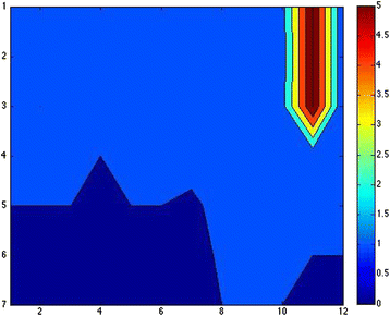 Fig. 2