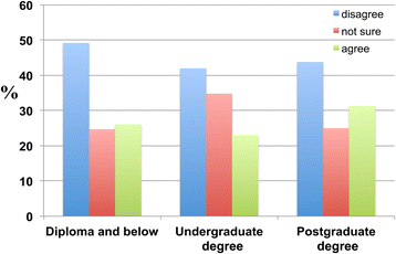 Figure 20