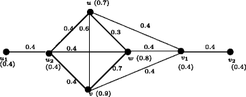 Figure 17