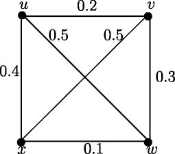 Figure 22