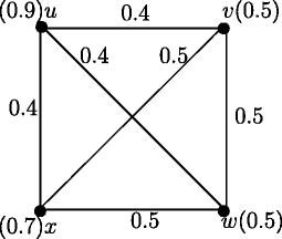 Figure 23