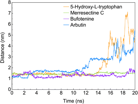 Figure 13