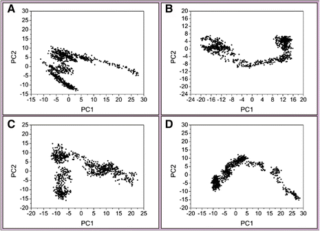 Figure 16