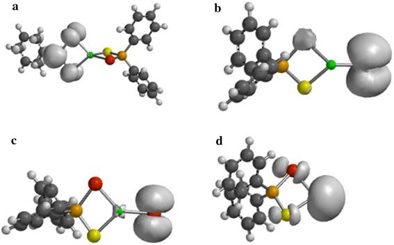 Figure 6