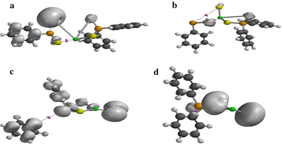 Figure 7