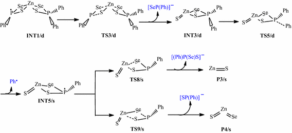 Scheme 2