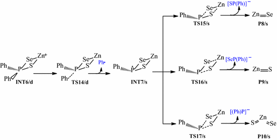 Scheme 4