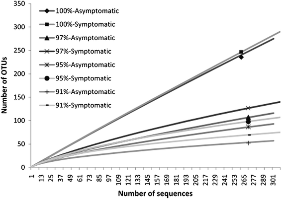 Figure 7