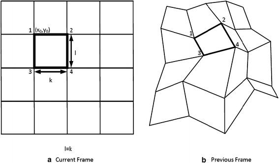 Figure 1