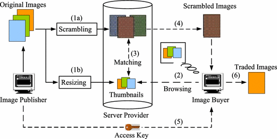 Figure 5