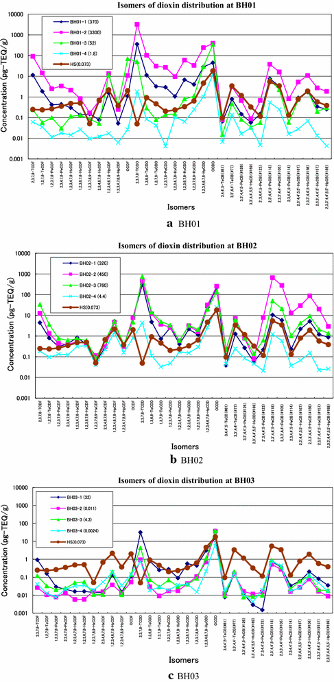 Figure 4