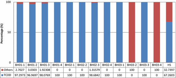 Figure 6