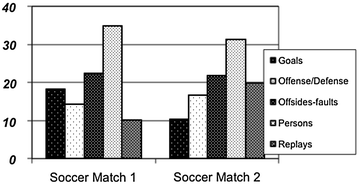 Figure 10