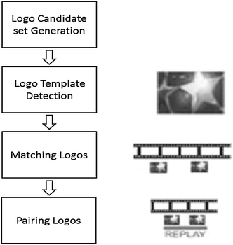 Figure 4