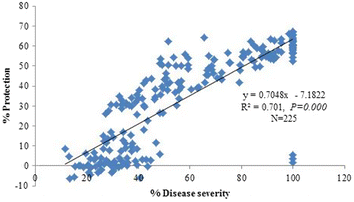 Figure 5