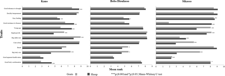 Figure 2