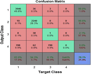 Figure 11