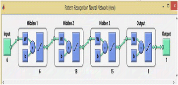 Figure 5