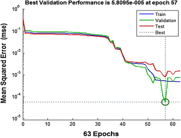 Figure 6