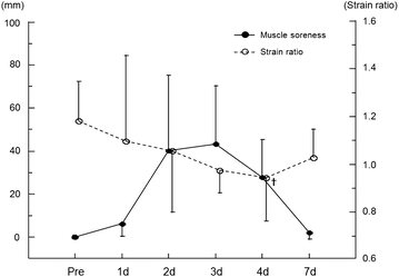 Figure 6