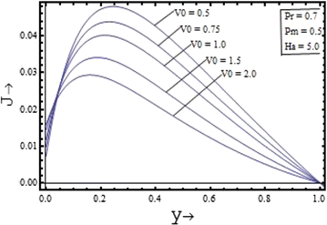 Figure 10