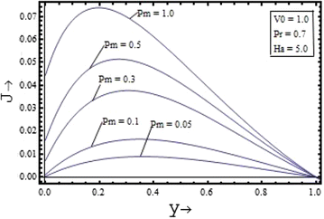 Figure 11