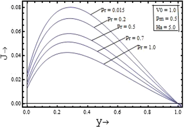 Figure 12