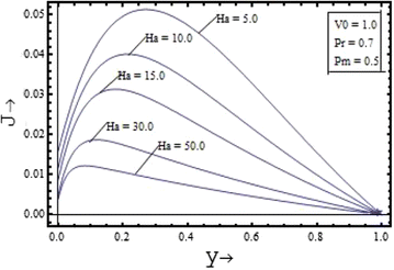 Figure 13