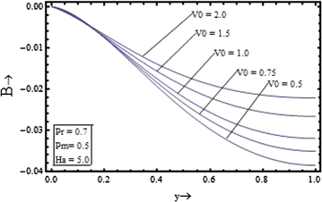 Figure 6