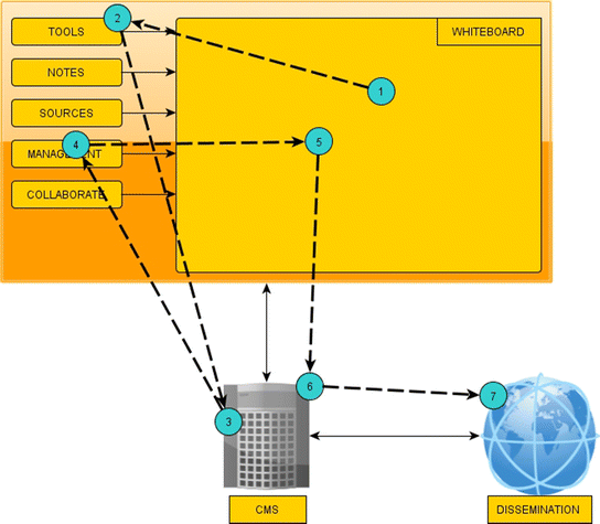 Figure 5