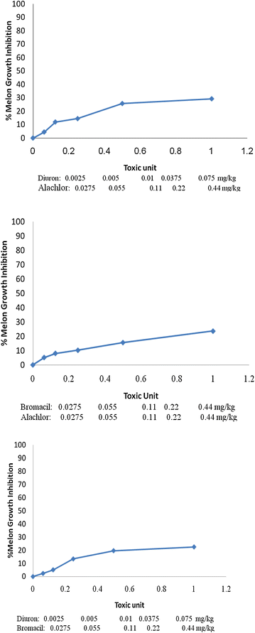 Figure 5