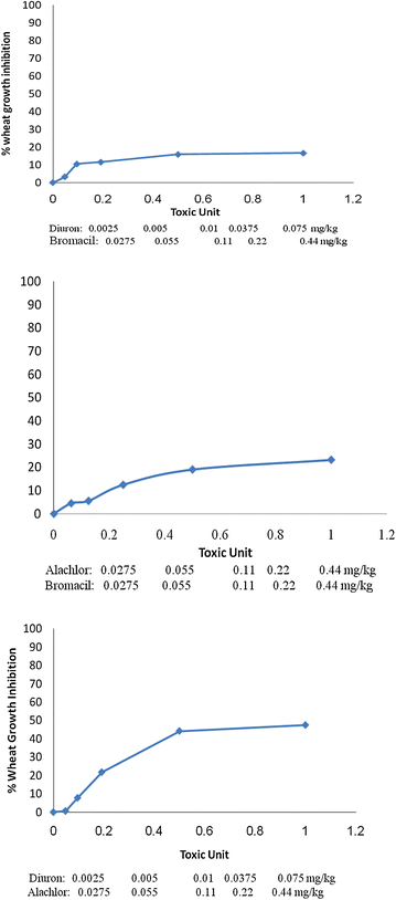 Figure 7