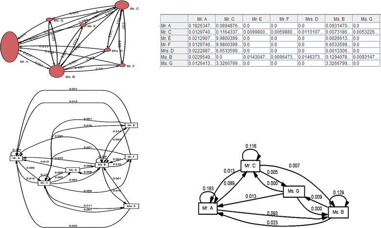 Fig. 8