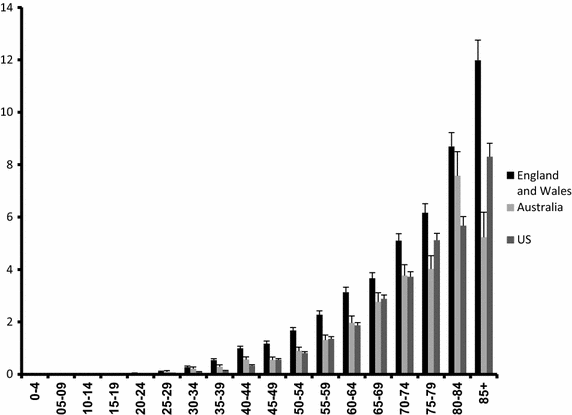 Fig. 1