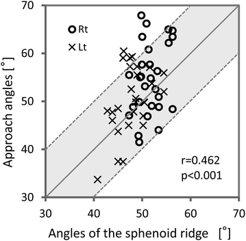 Fig. 5