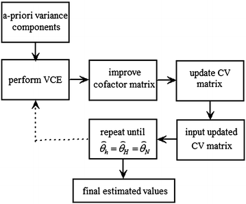 Fig. 4