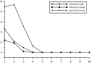 Fig. 5