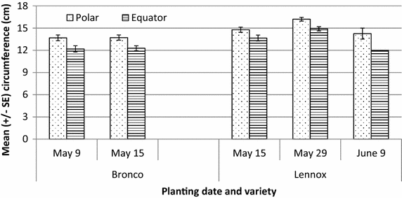 Fig. 7