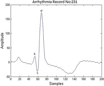 Fig. 3