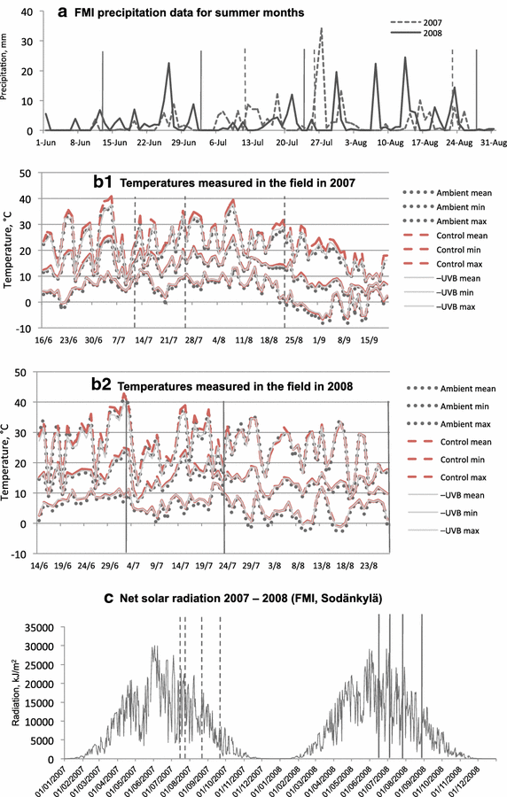 Fig. 7