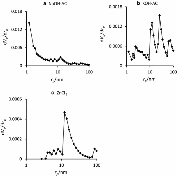 Fig. 6