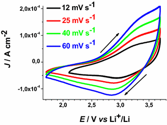 Fig. 12