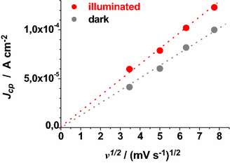 Fig. 14