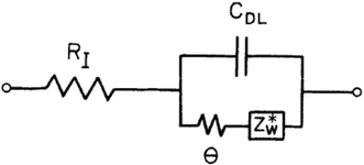 Fig. 17