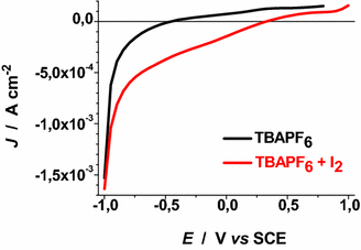 Fig. 25