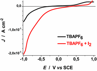 Fig. 27