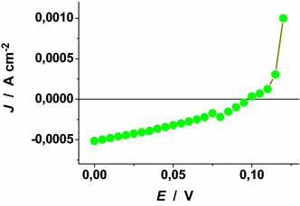 Fig. 30