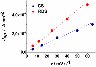 Fig. 6