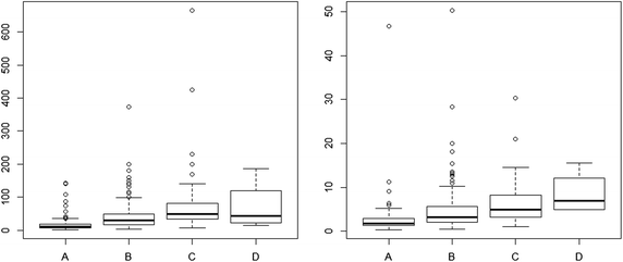 Fig. 5