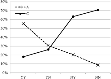 Fig. 6